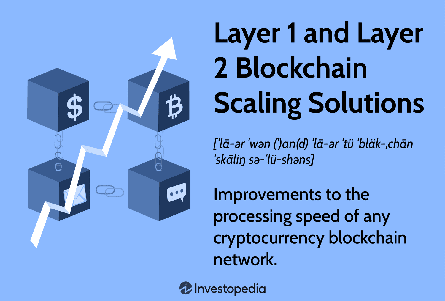 L2 scaling solutions