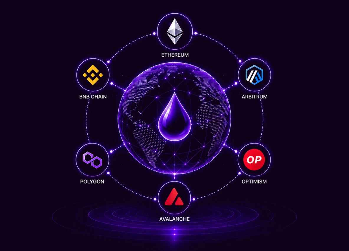 cross-chain liquidity