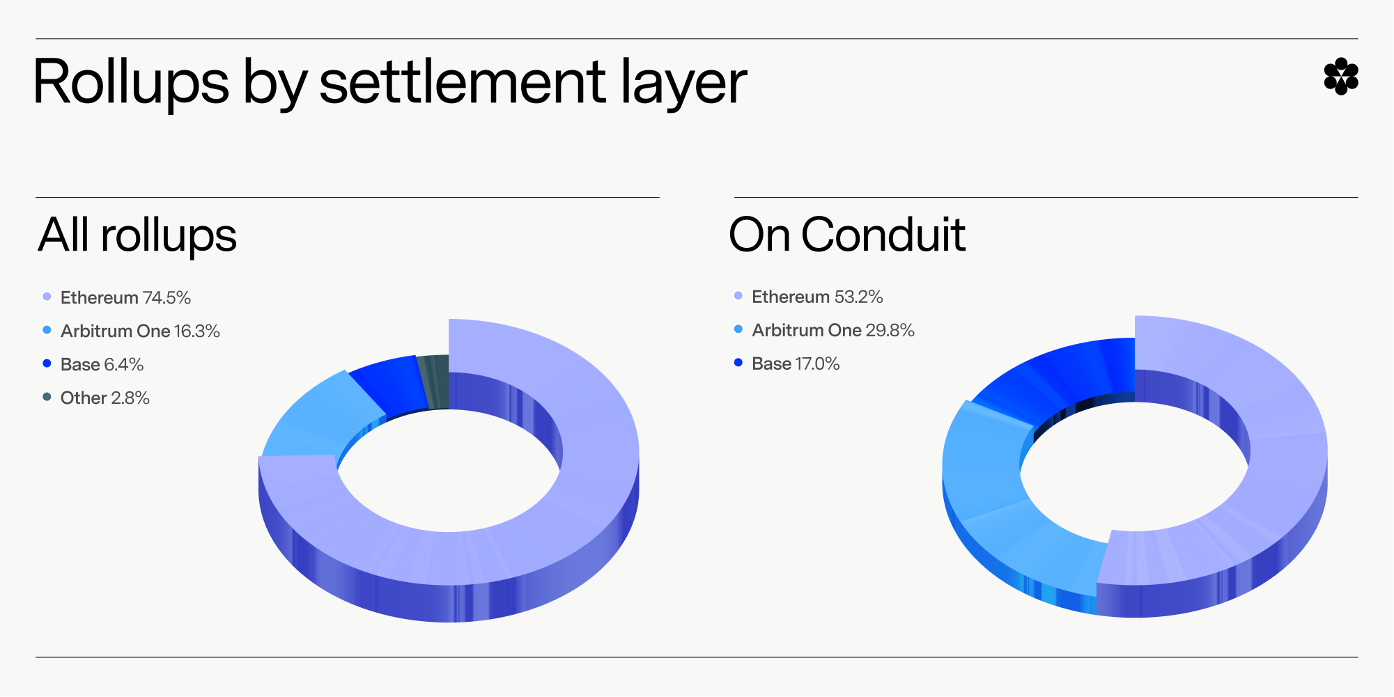 The Rollup Settlement Revolution