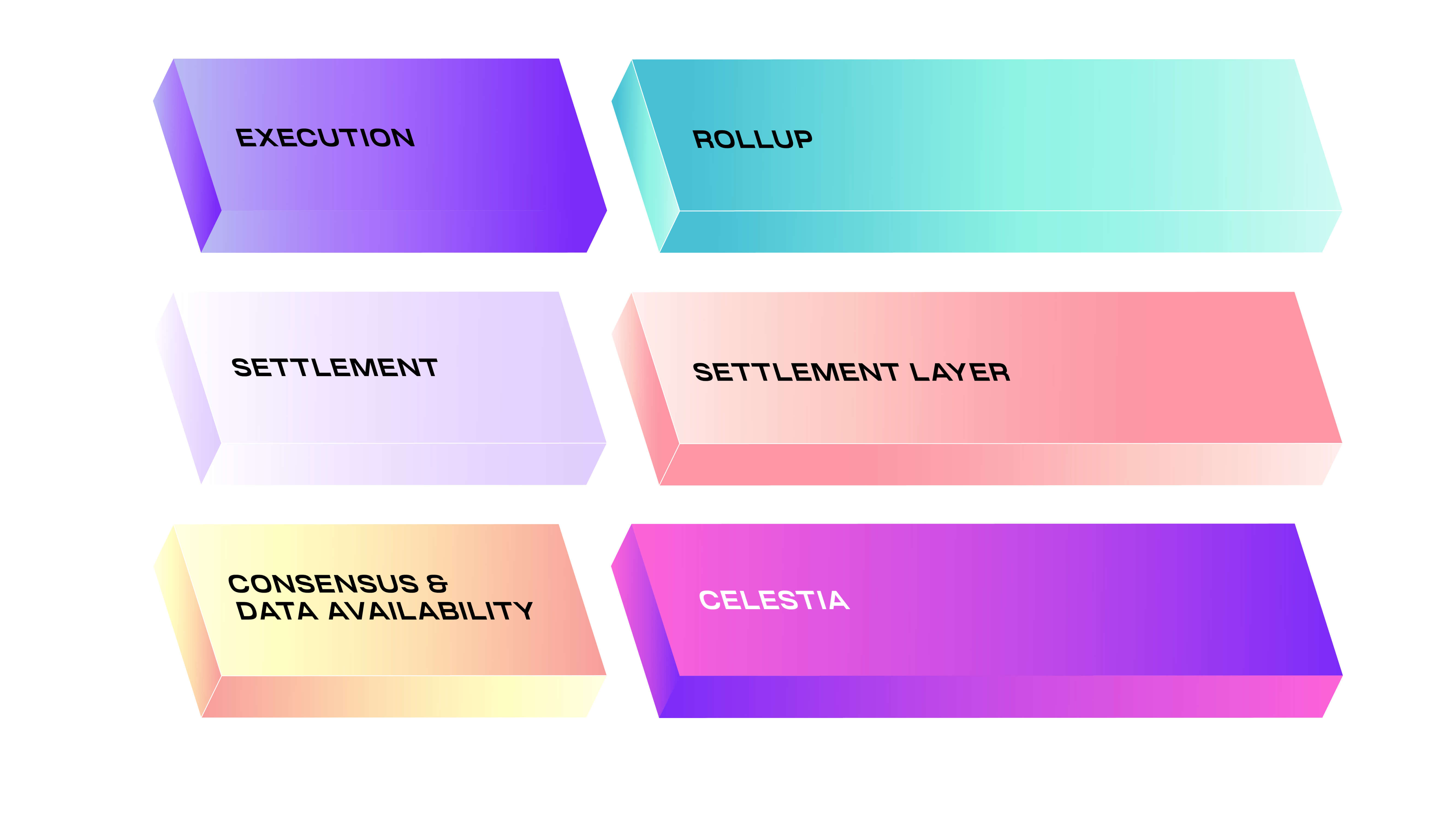 Rollup Settlement in 2026: How Layer-2 Optimistic & ZK Rollups Are Solving Liquidity Fragmentation