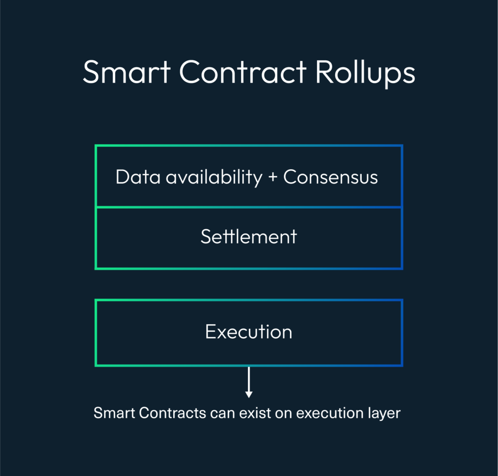 Rollup Settlement