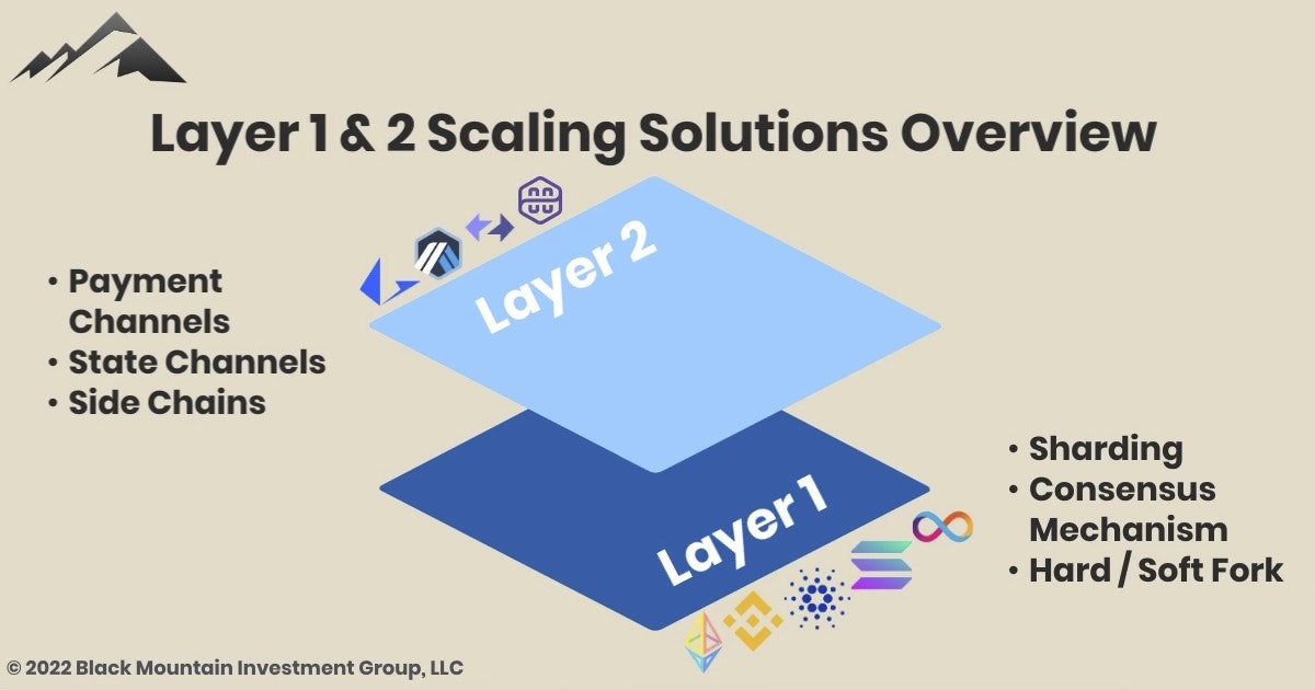 Rollup Settle 2026: How ZK Proofs Change Layer 2 Economics
