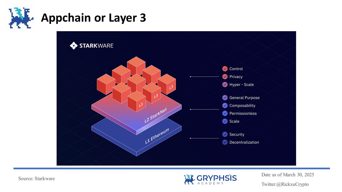 Dramatic visualization of fragmented blockchain rollups interconnected by a shared sequencer network, illustrating seamless liquidity flow and DEX settlement across chains