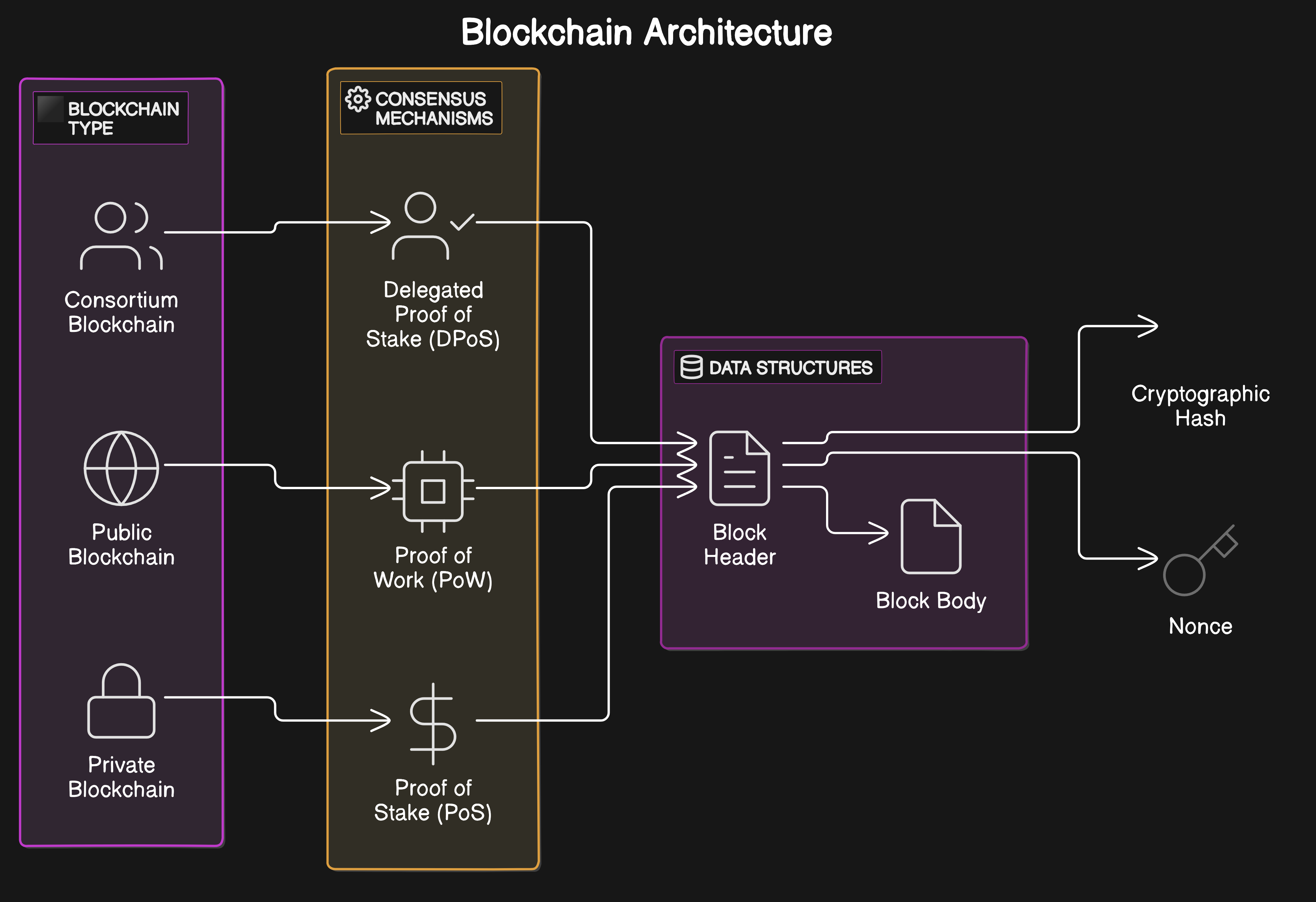 trader submitting blockchain intent early