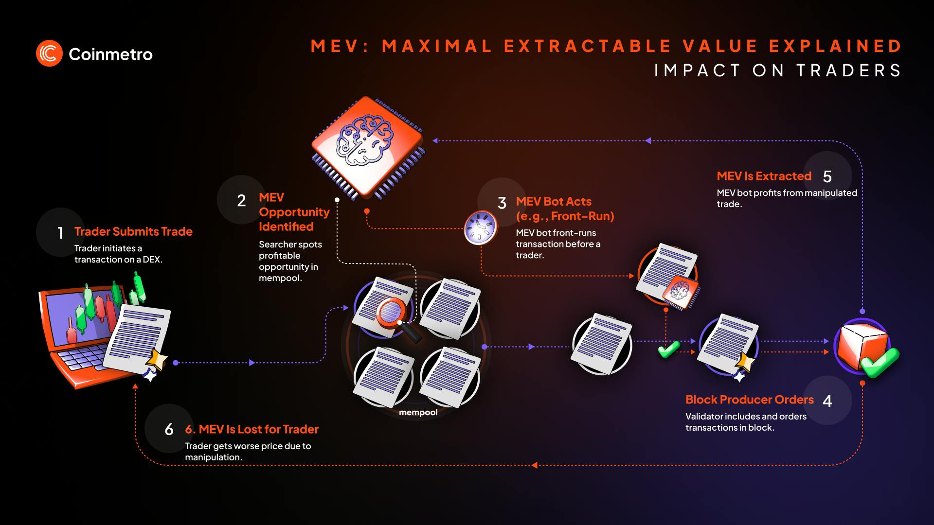 MEV mitigation liquidity aggregation toolkit