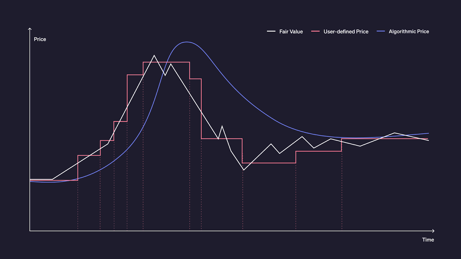 DeFi yield diversification rollups graph
