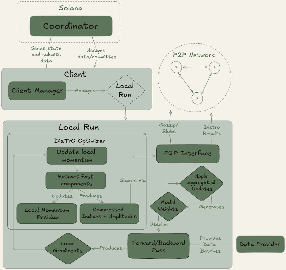 shared sequencer collusion risk diagram