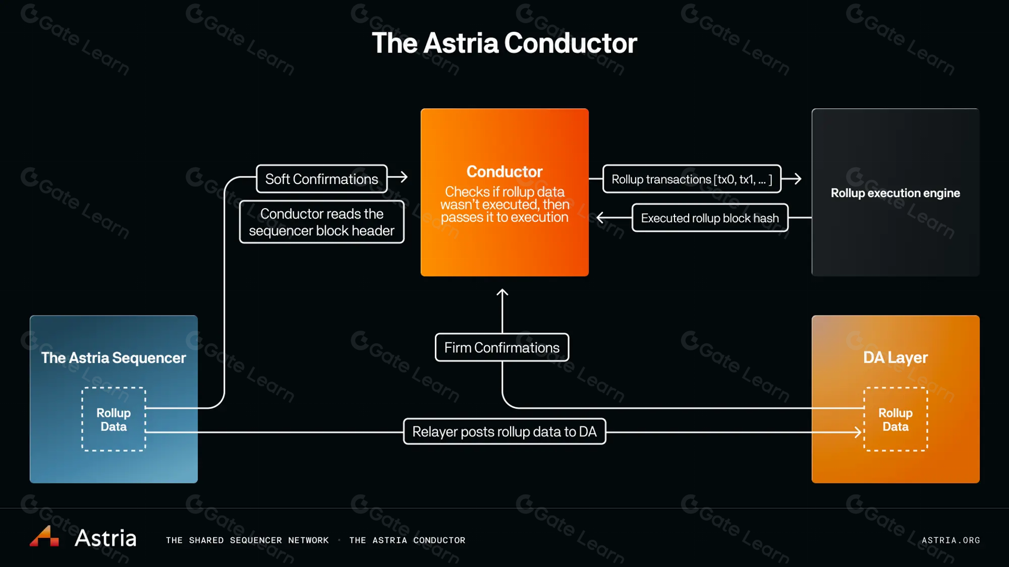 shared sequencer interoperability diagram
