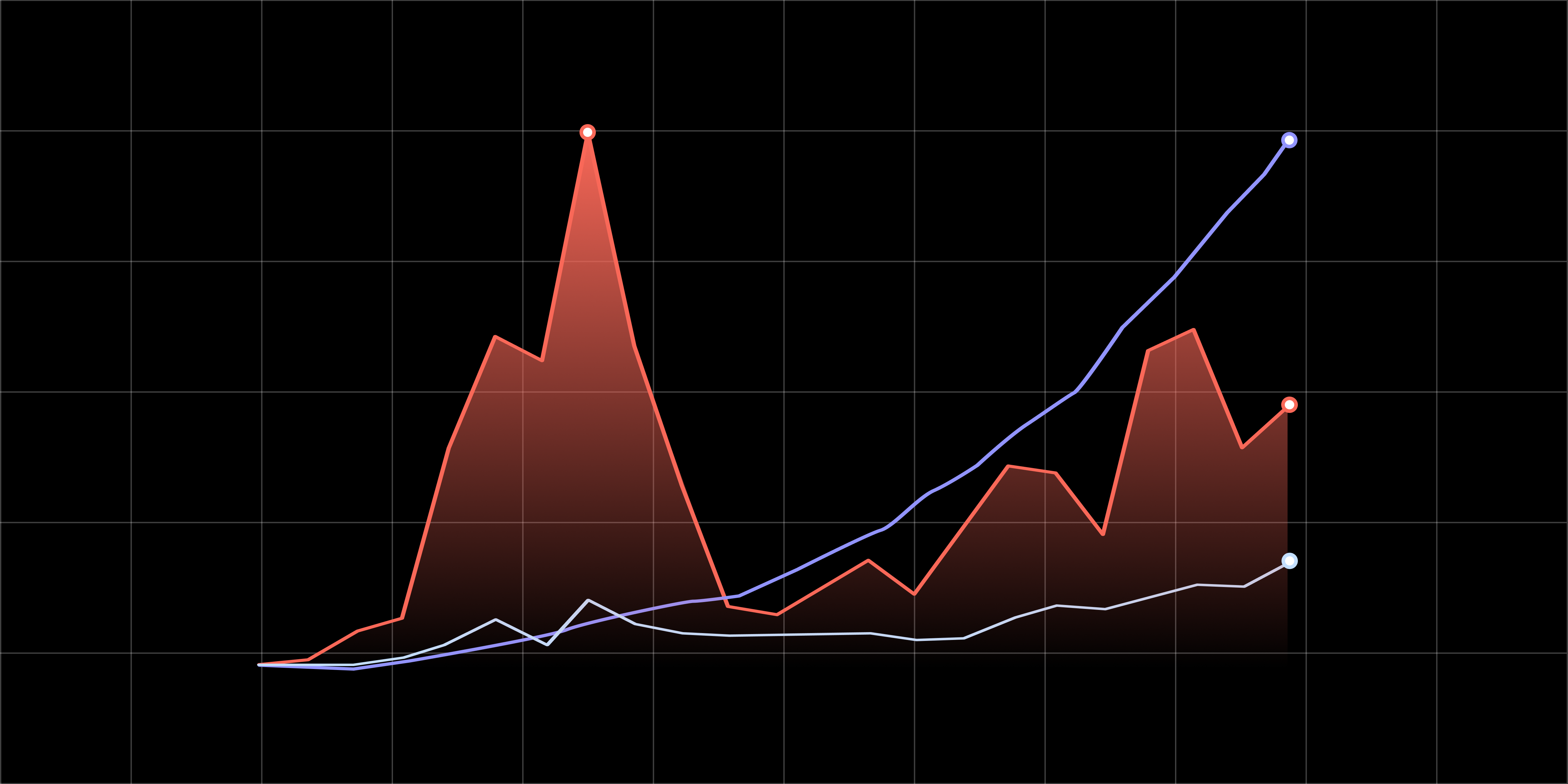 latency arbitrage reduction graph L2 rollups