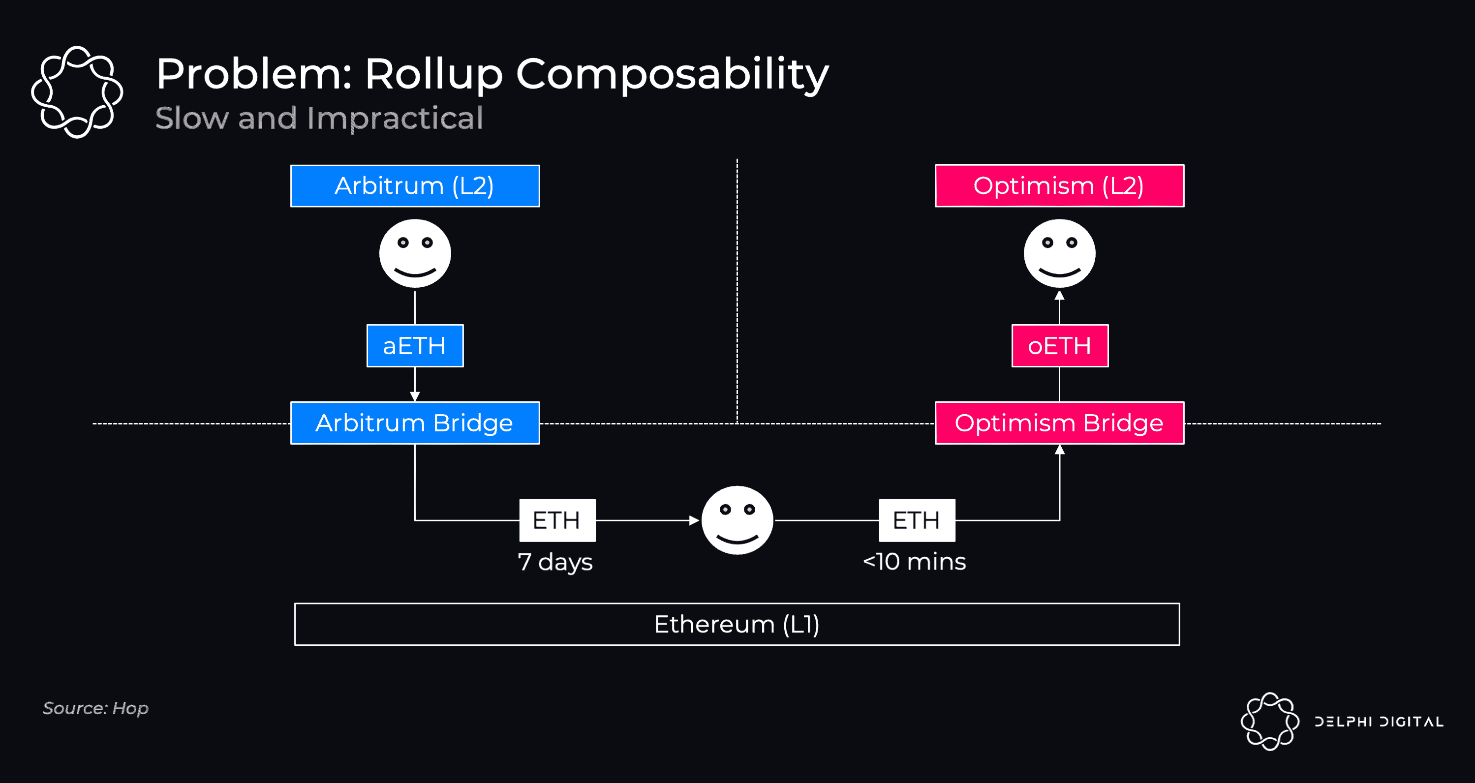 based rollups diversification diagram