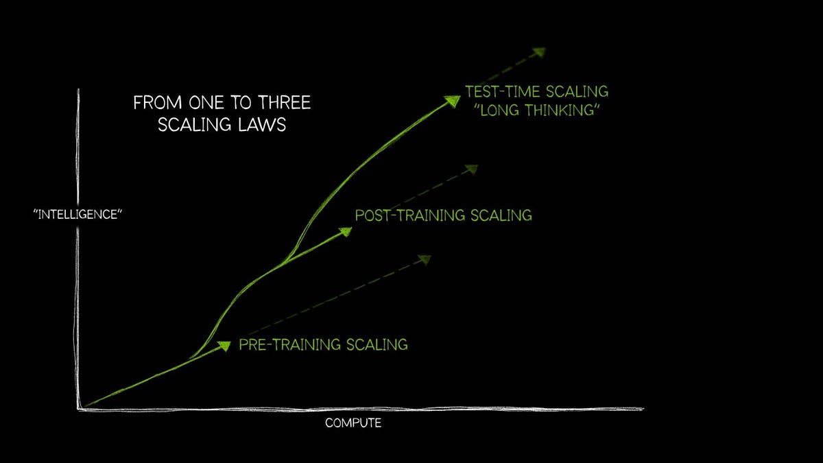 shared sequencer latency reduction graph