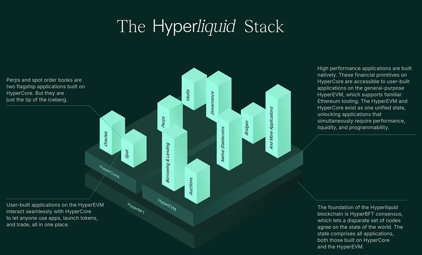 shared sequencer decentralization diagram
