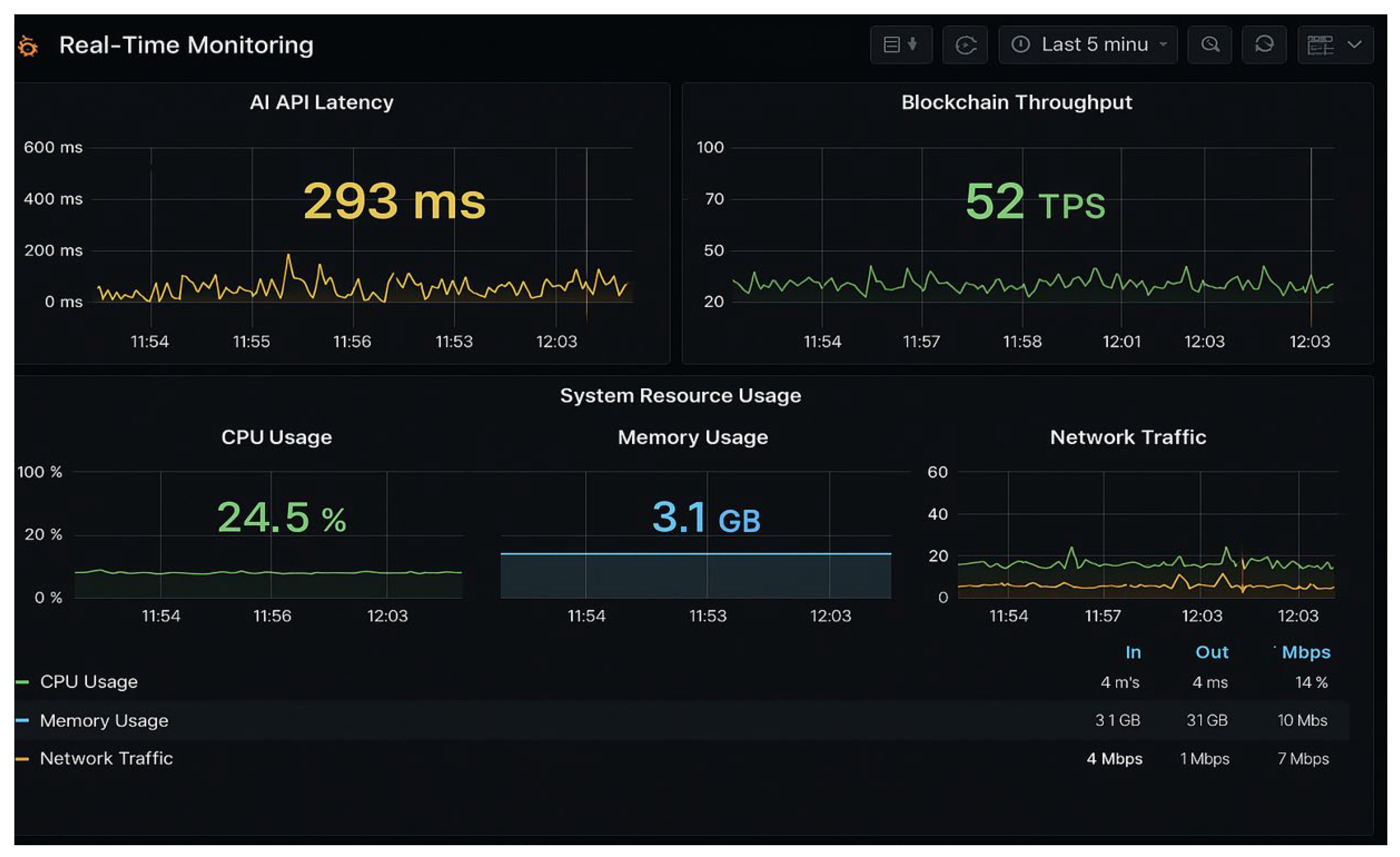 real-time blockchain latency monitoring dashboard